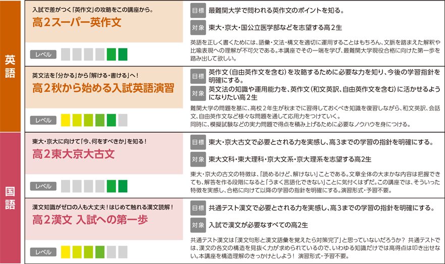 英語・国語