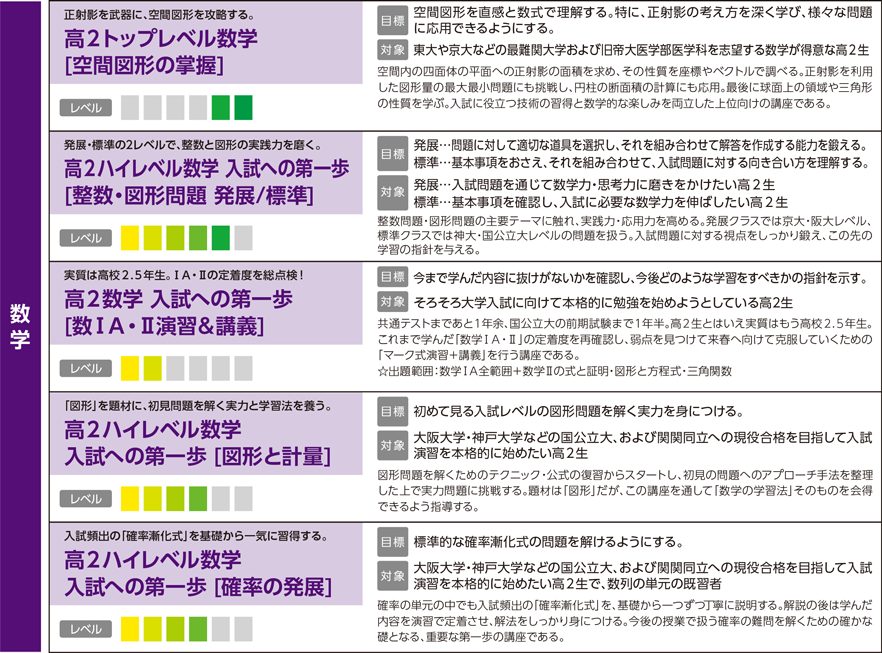 数学