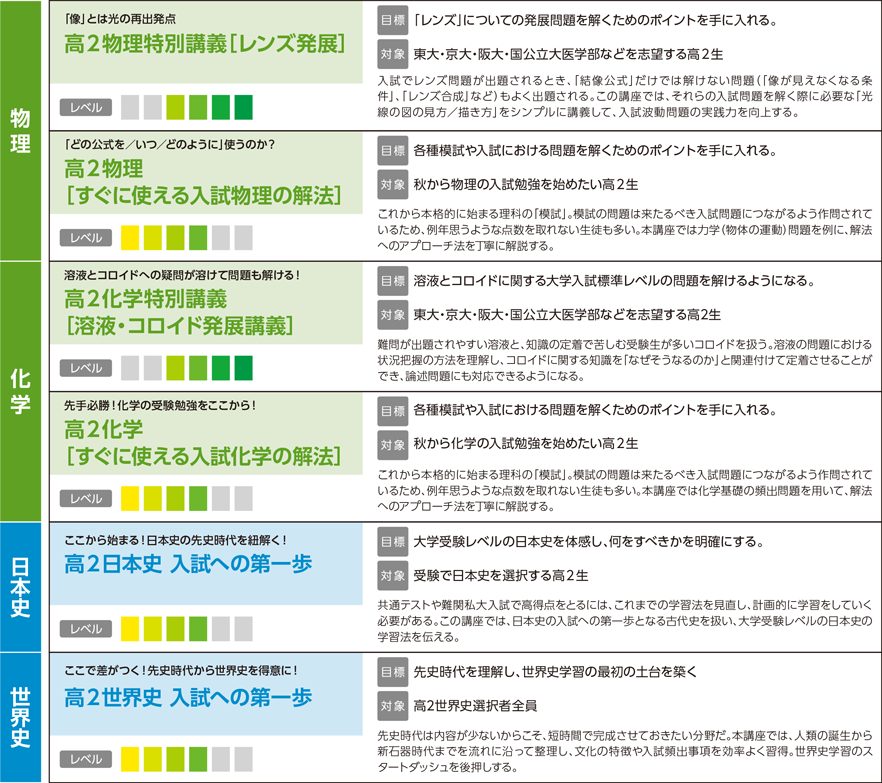 理科・歴史