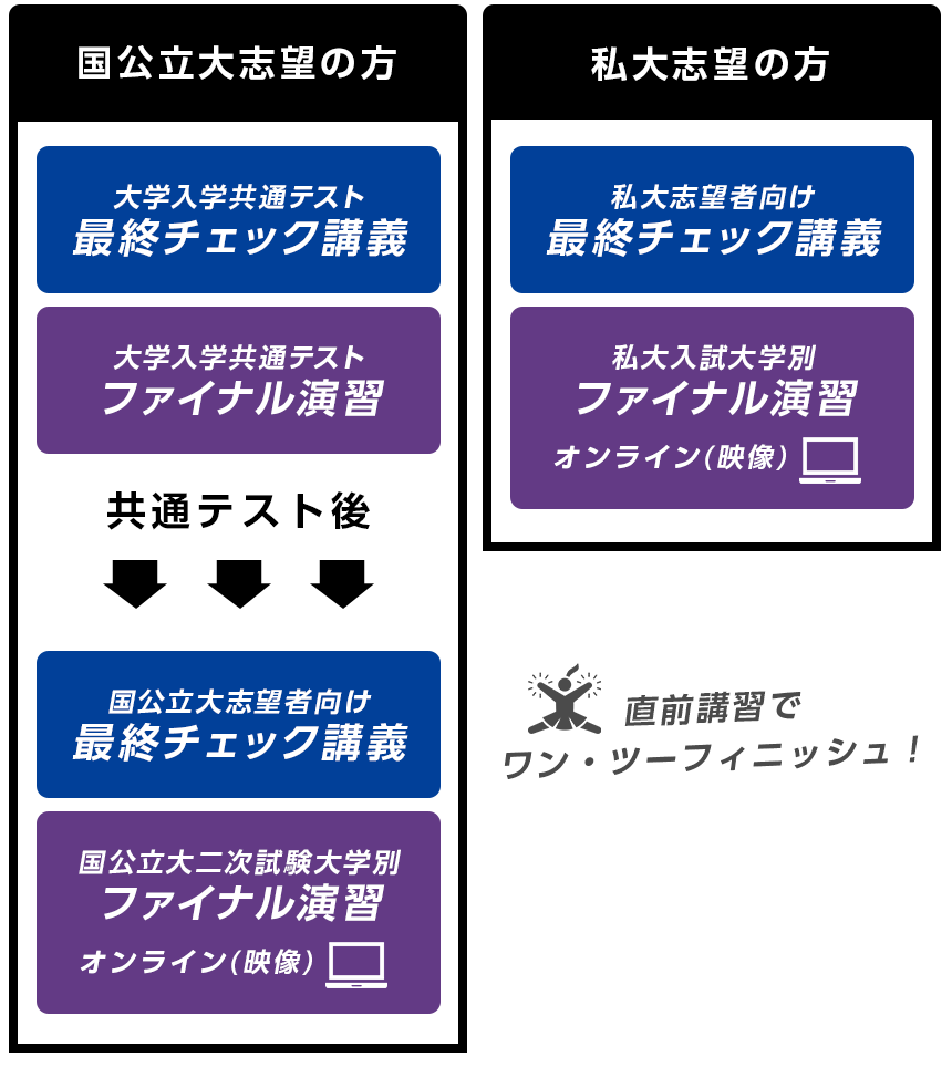 直前講習 ご利用イメージ