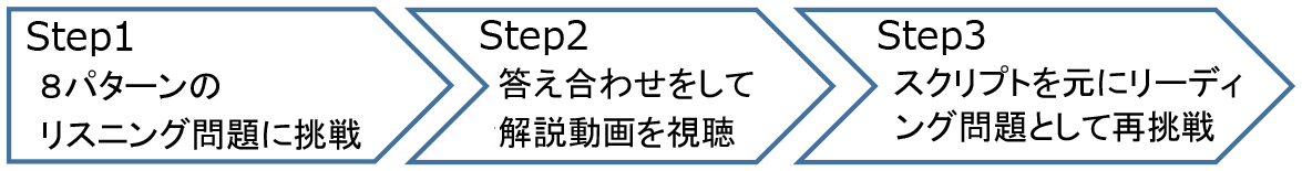 Step1 8パターンのリスニング問題に挑戦 
Step2 答え合わせをして解説動画を視聴 
Step3 スクリプトを元にリーディング問題として再挑戦