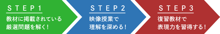 効果的な活用法ステップ