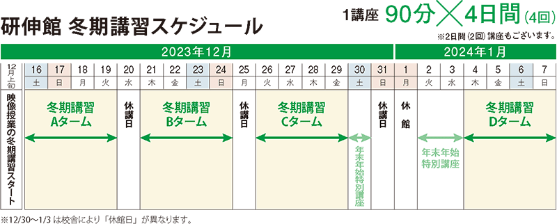 12/16(土)～12/19(火) Aターム、12/21(木)～12/24(日) Bターム、12/26(火)～12/29(金) Cターム、1/4(木)～1/7(日) Dターム